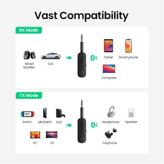 Bluetooth 5.0 Car Audio Receiver & Transmitter Adapter